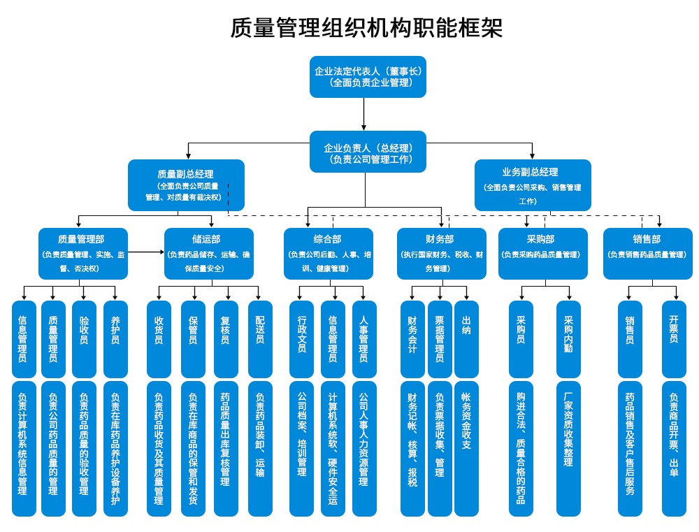 组织架构.jpg